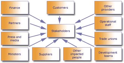 stakes definition|definition of stakeholder in business.